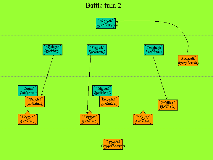 Battle turn 2 orders