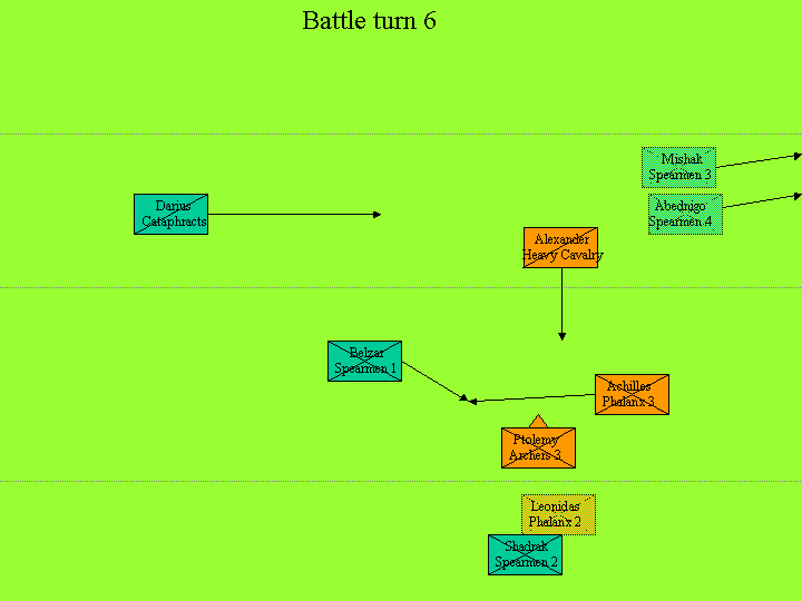 Battle turn 6 orders