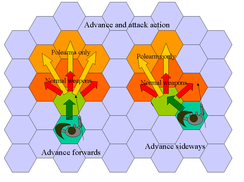 Advance and attack diagram