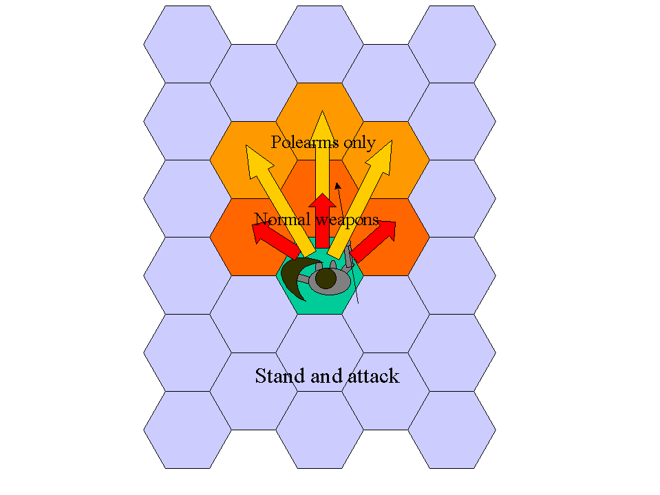 Stand and attack diagram