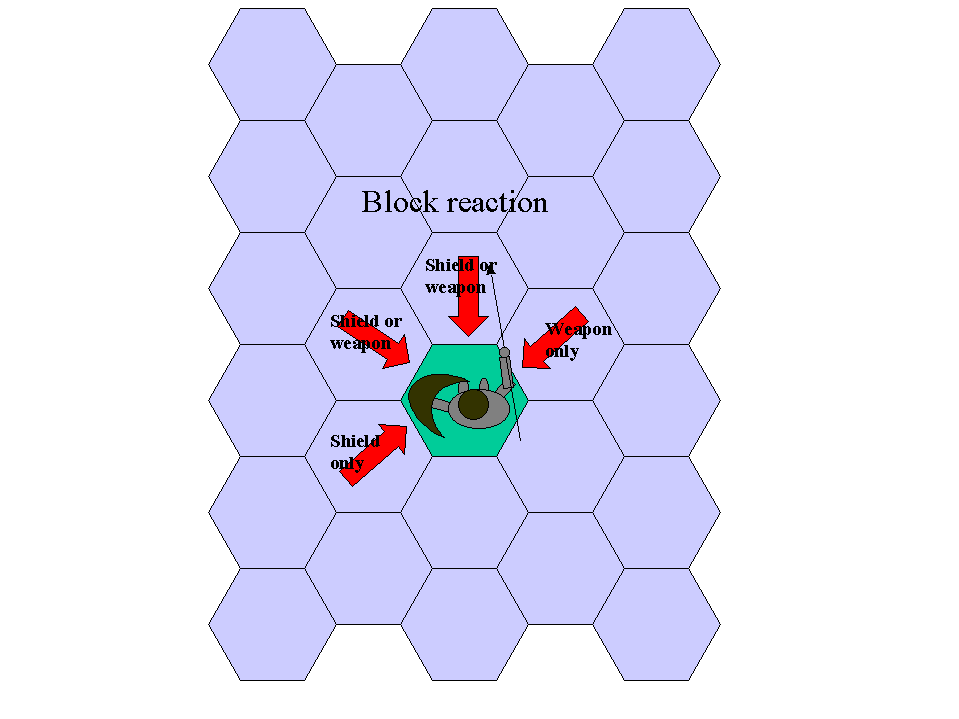 Blocking diagram