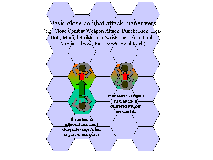 Martial Strike is delivered in the same hex as target and can be combined with a close into that hex