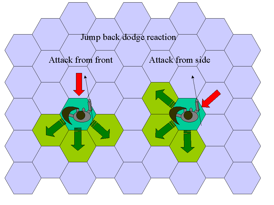 Jumping back diagram