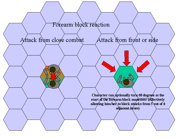 Blocking diagram