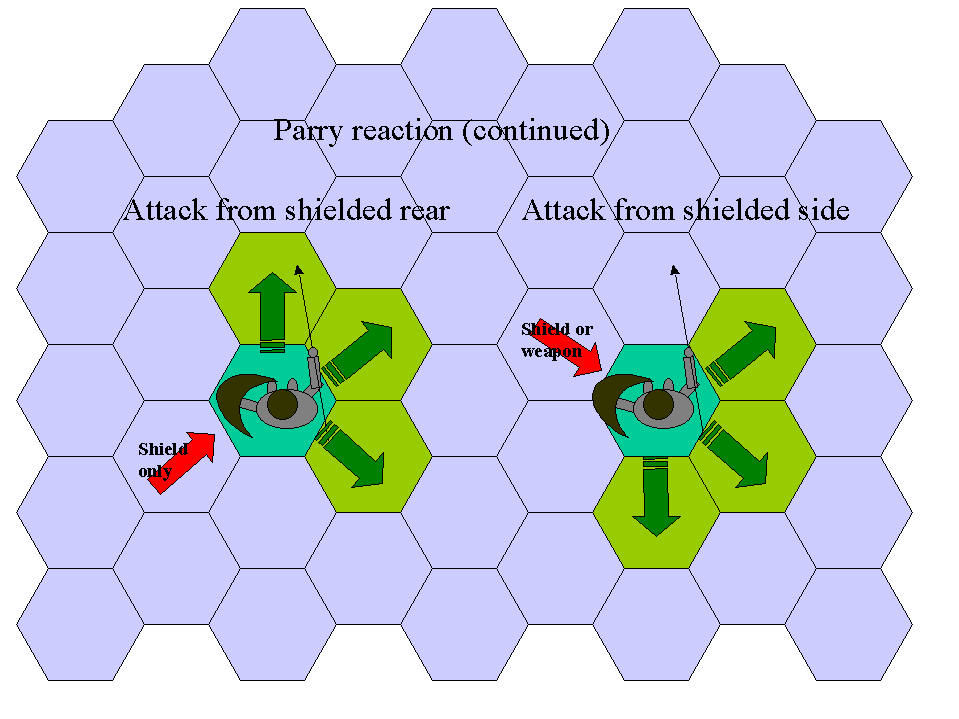 Parrying diagram (continued)