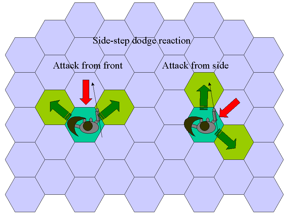 Side-stepping diagram